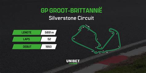F1 Voorspelling: GP van Groot.